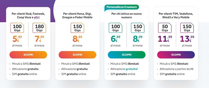 Лучшие операторы связи в Италии на 2024 мобильная связь интернет