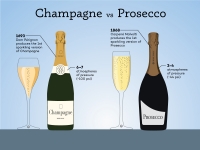 Prosecco портит улыбку – британцы обвинили вино в кариесе